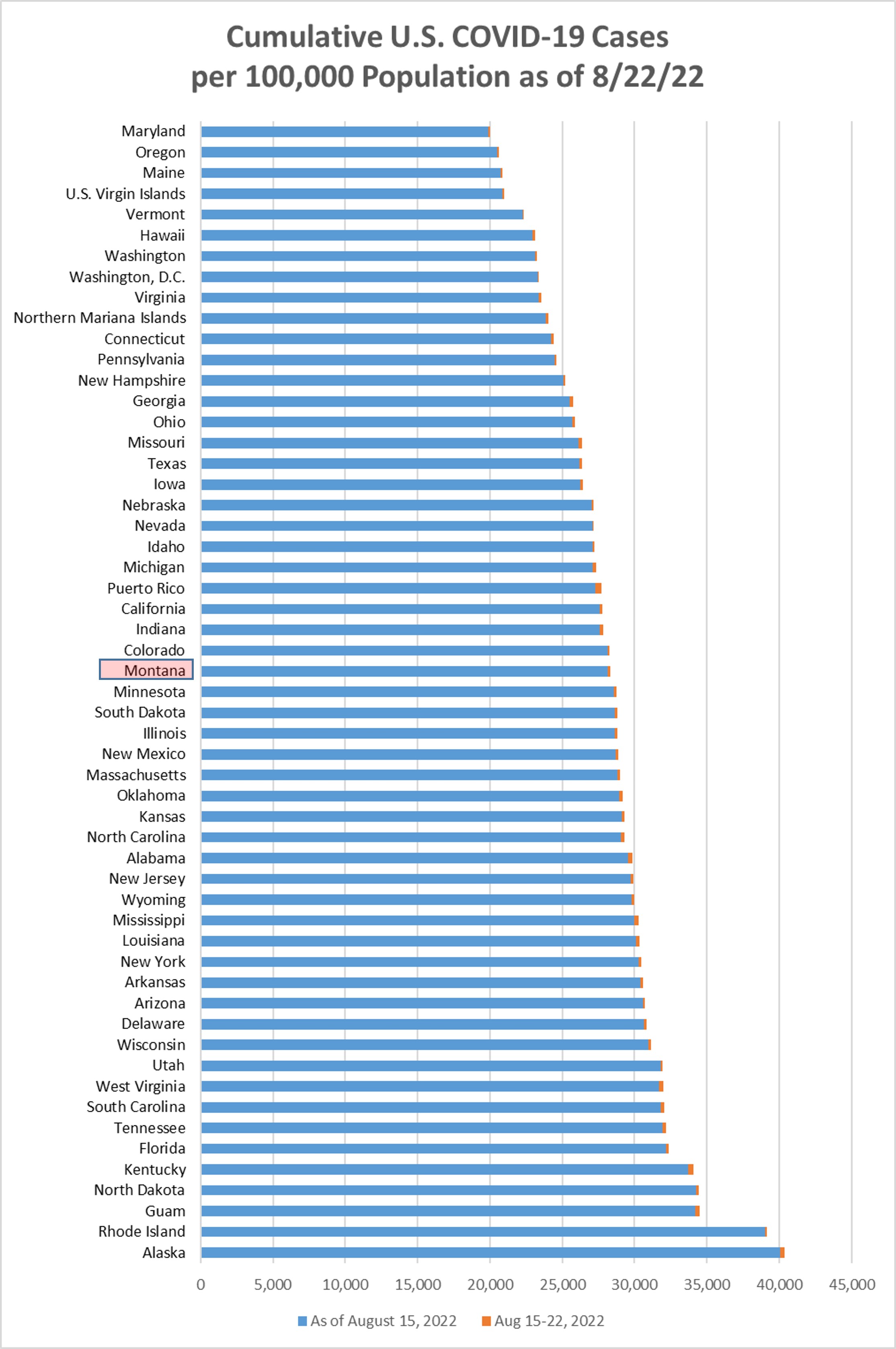 Cumulative Covid cases