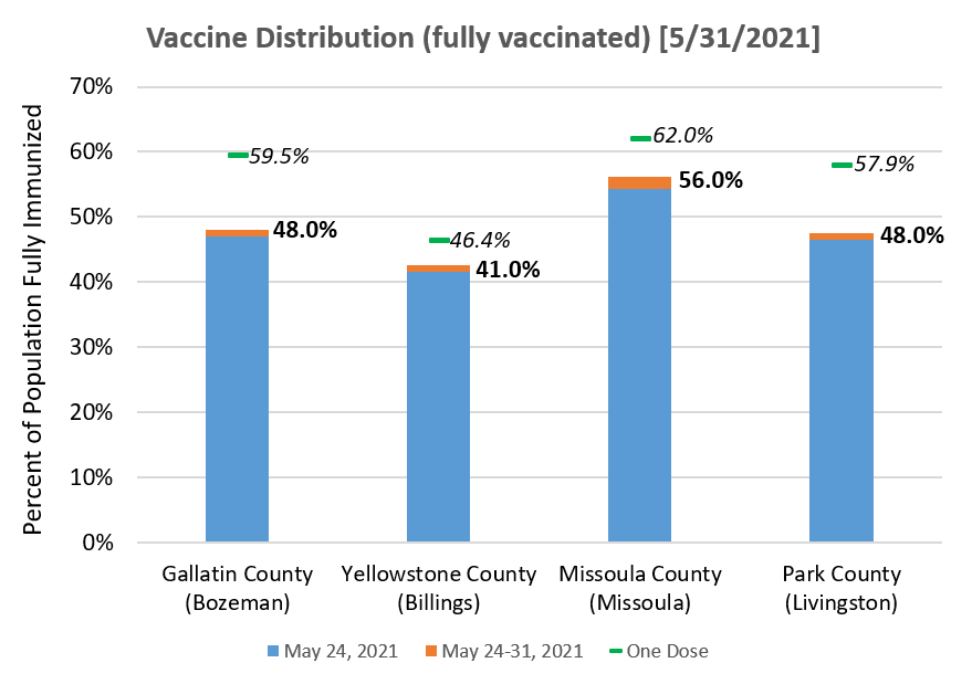 Local vaccination rate