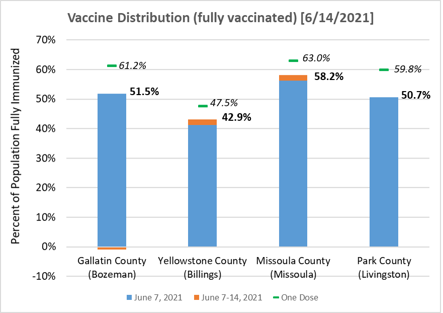 Local vaccination rate