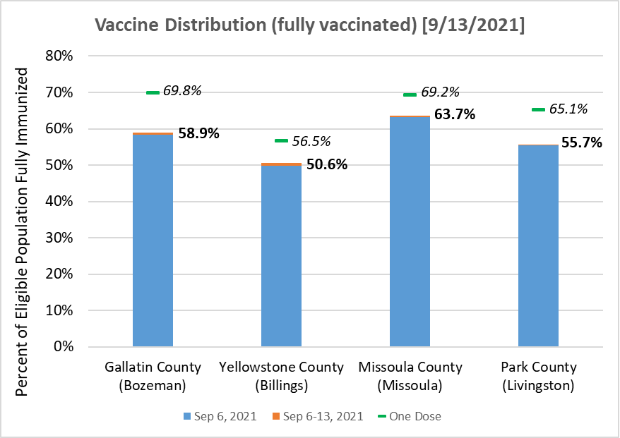 local vaccination figures