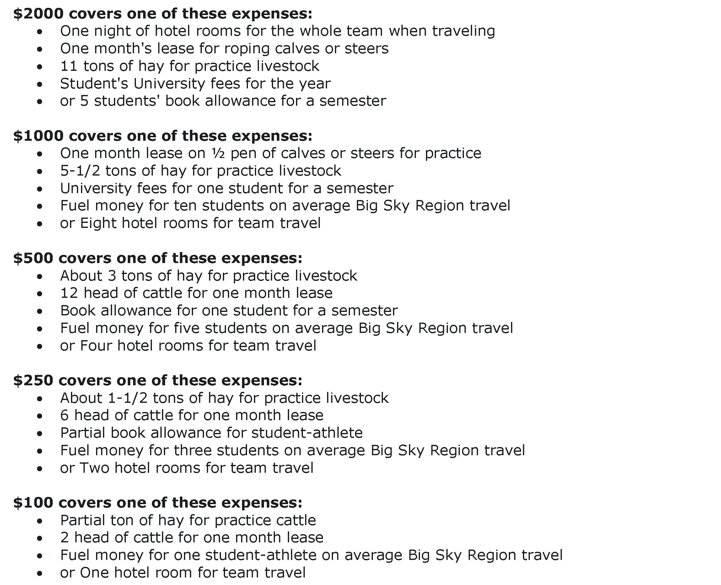 MSU Rodeo By the Numbers