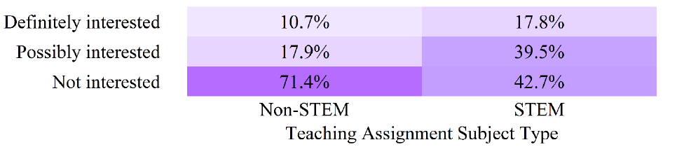 Figure 27