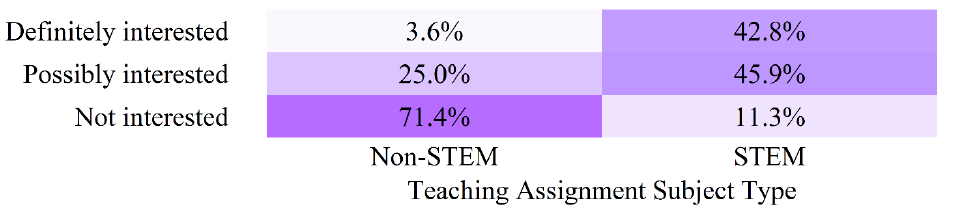 Figure 33