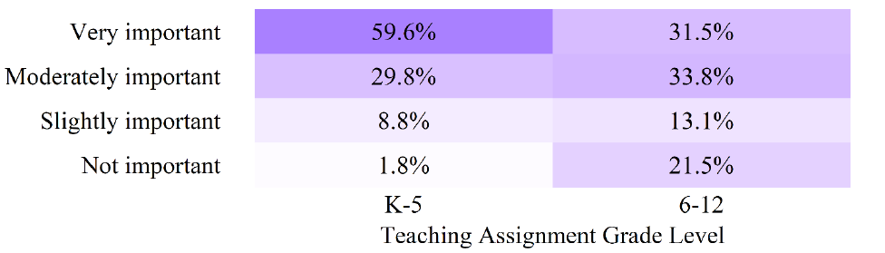 Figure 34