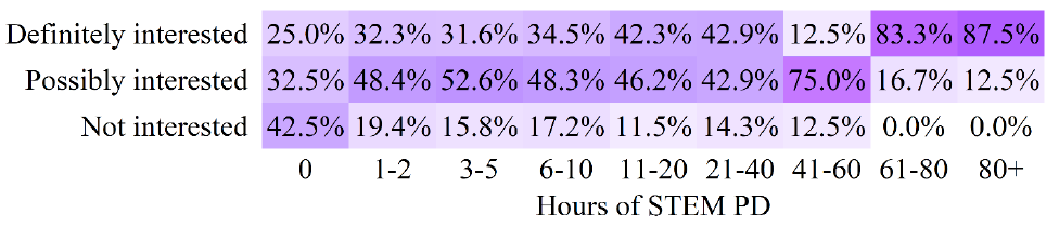 Figure 50