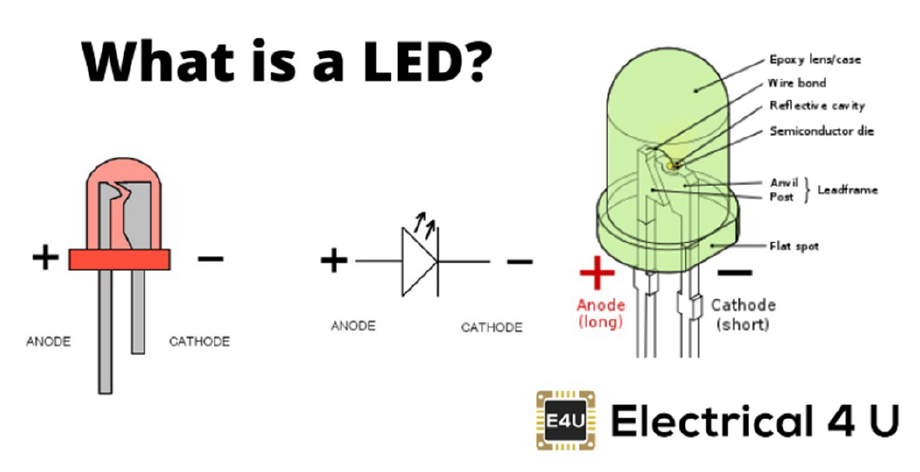What is an LED