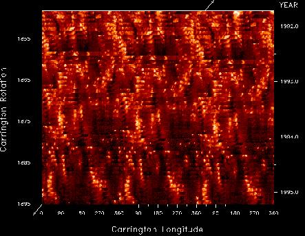 Stackplot