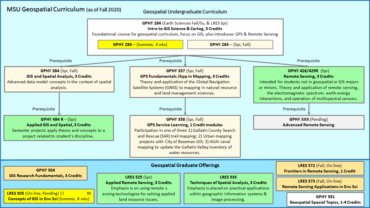 Geospatial Curriculum - Montana State University