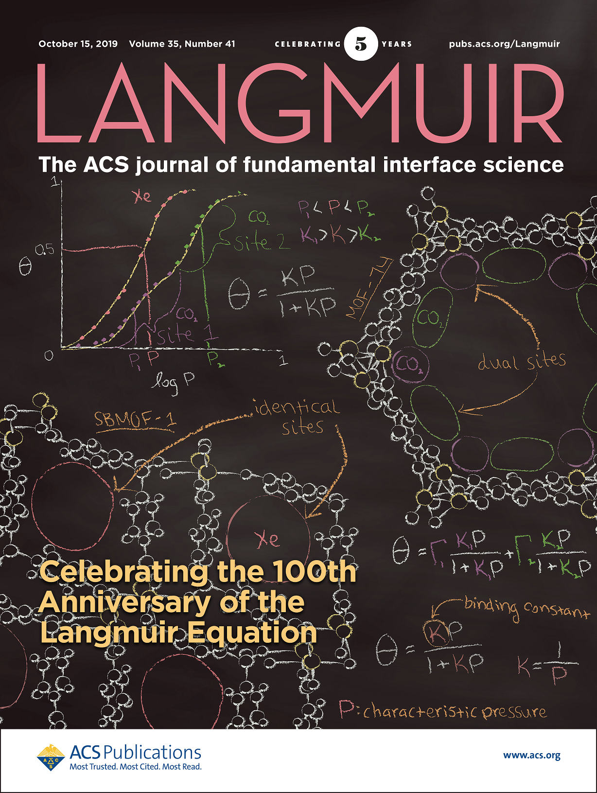 Chalkboard Langmuir Theory