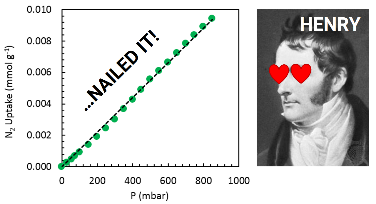 Adsorption Data