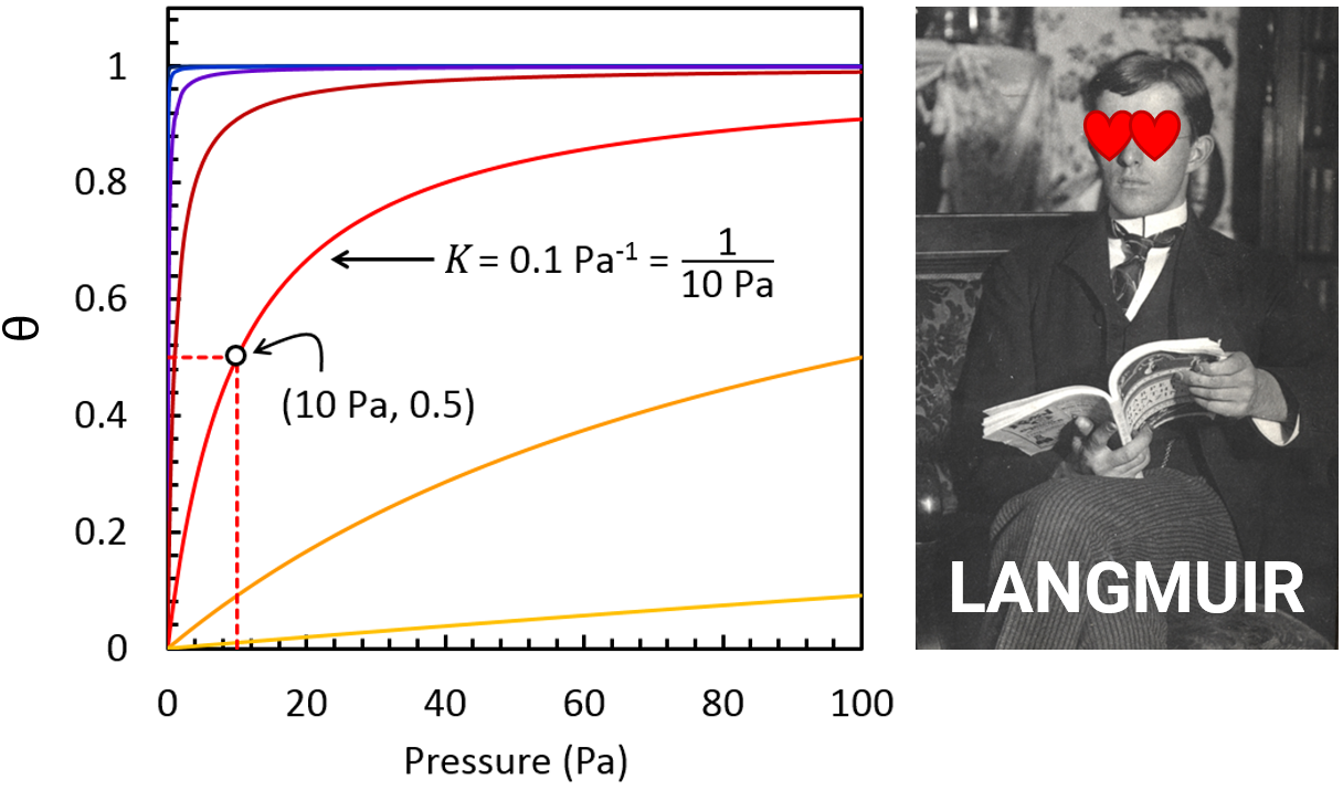 Adsorption Theory