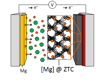 MIBs Schematic