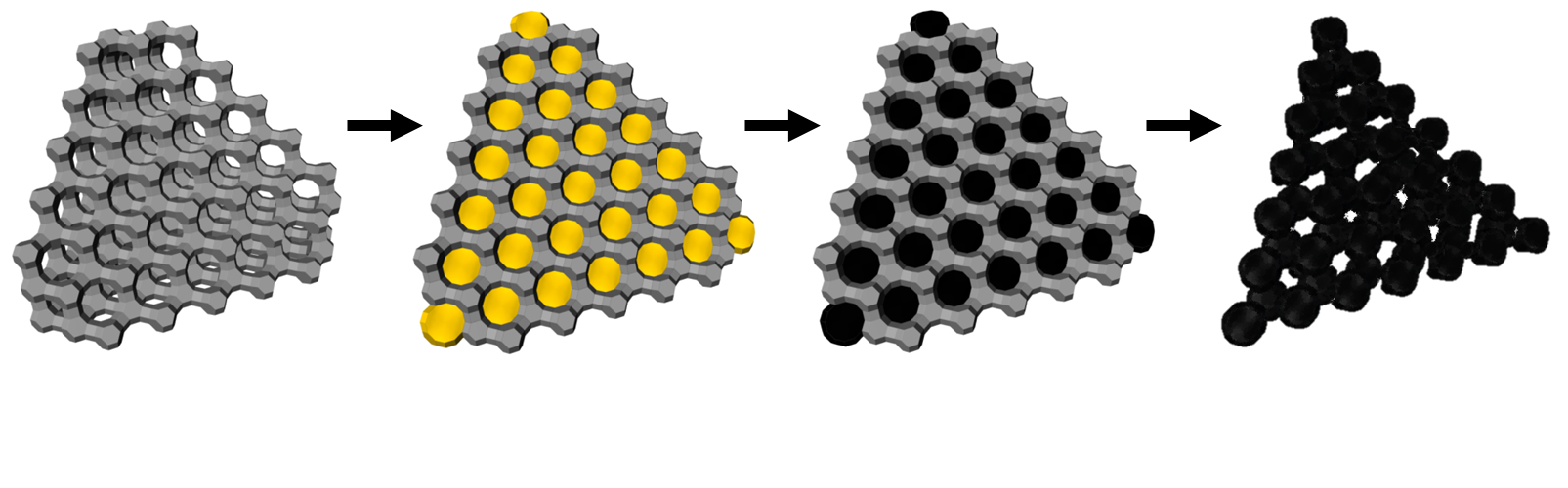 Zeolite-Templated Carbon ZTC Synthesis Summary