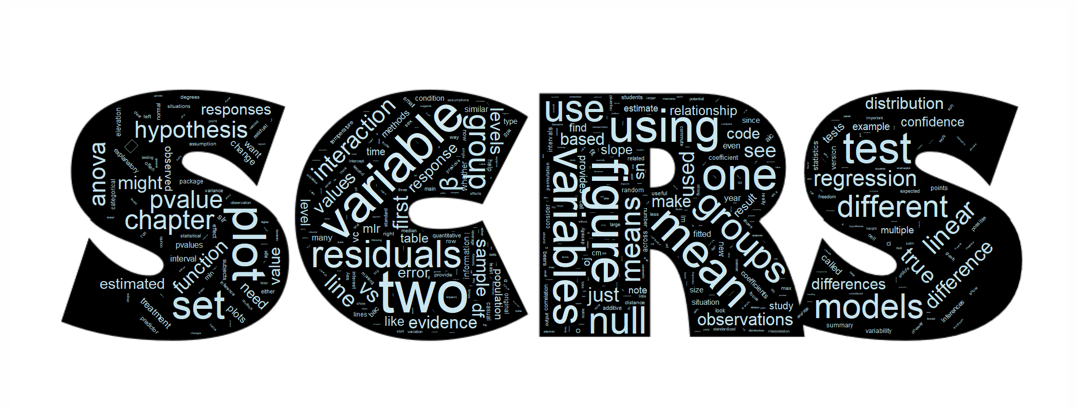 SCRS word cloud