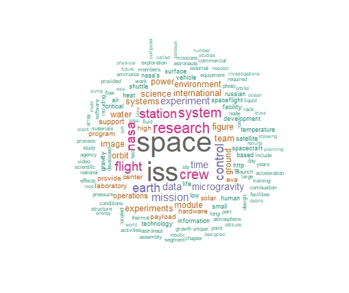 NASA E book word cloud