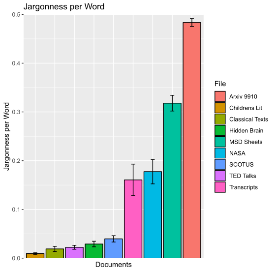 Benchmark jargon values