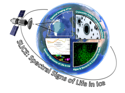 Logo of the SLICE project, showing satellite orbiting earth with abstract image quandrants inside