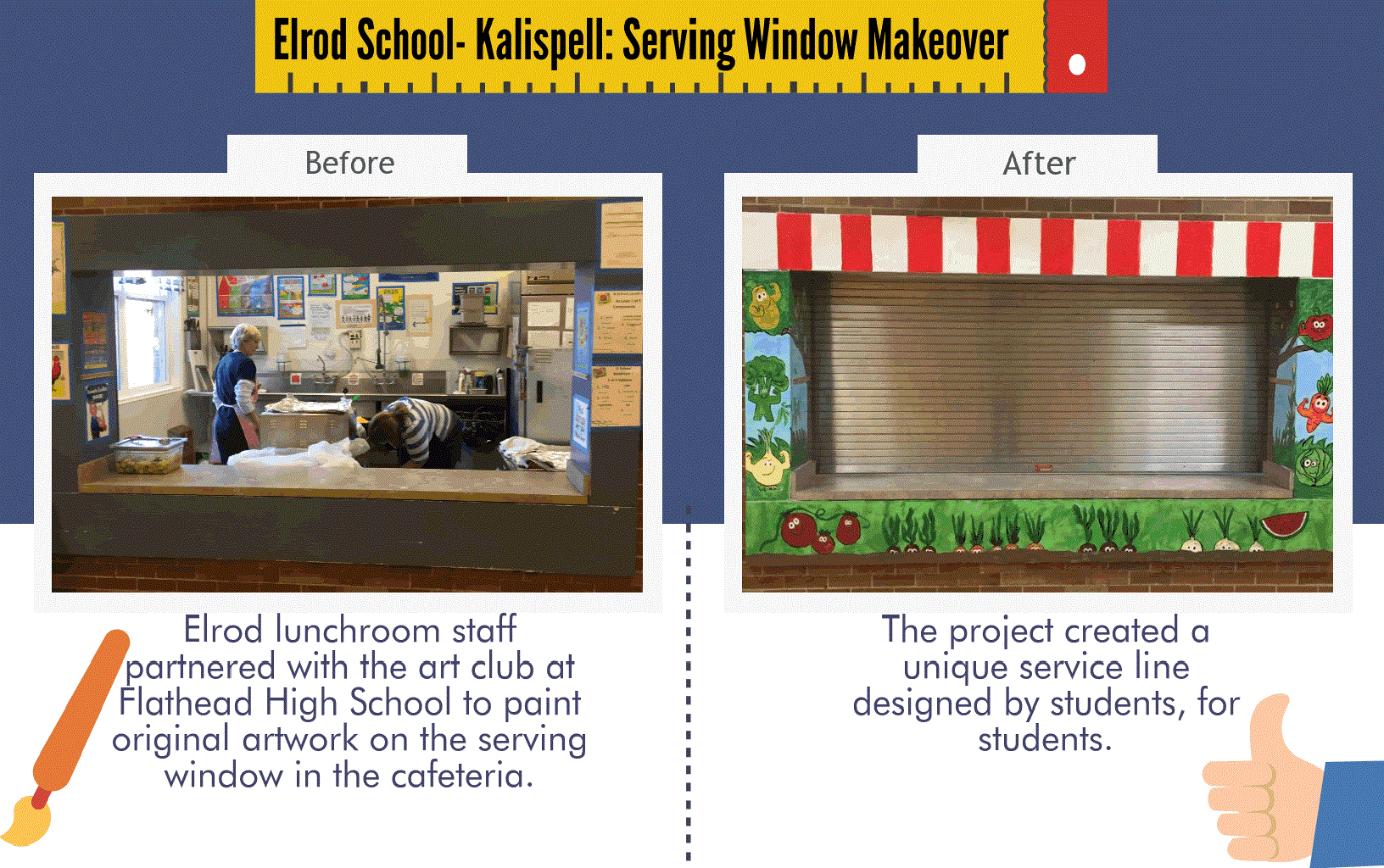 Elrod School Kalispell Smarter Lunchroom Success