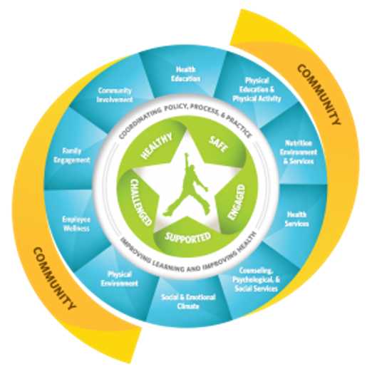 Whole Child CDC Model