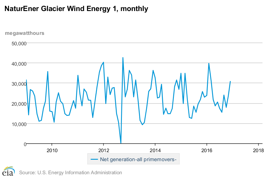 glacier-1-graph