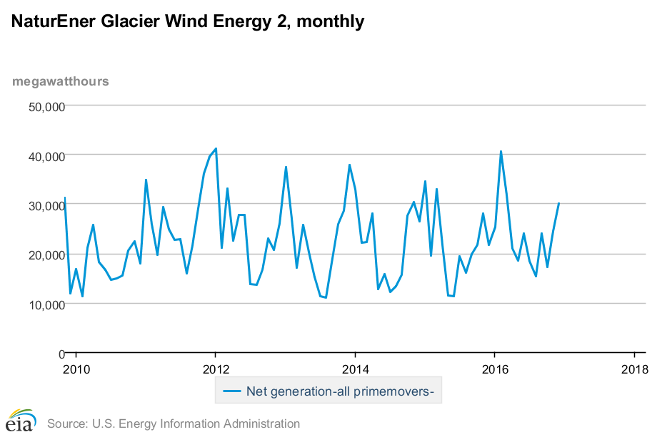 glacier-2-graph