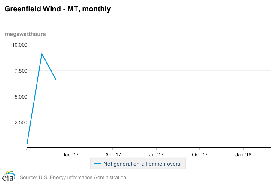 greenfield-graph