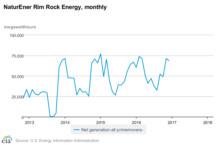 rim-rock-graph