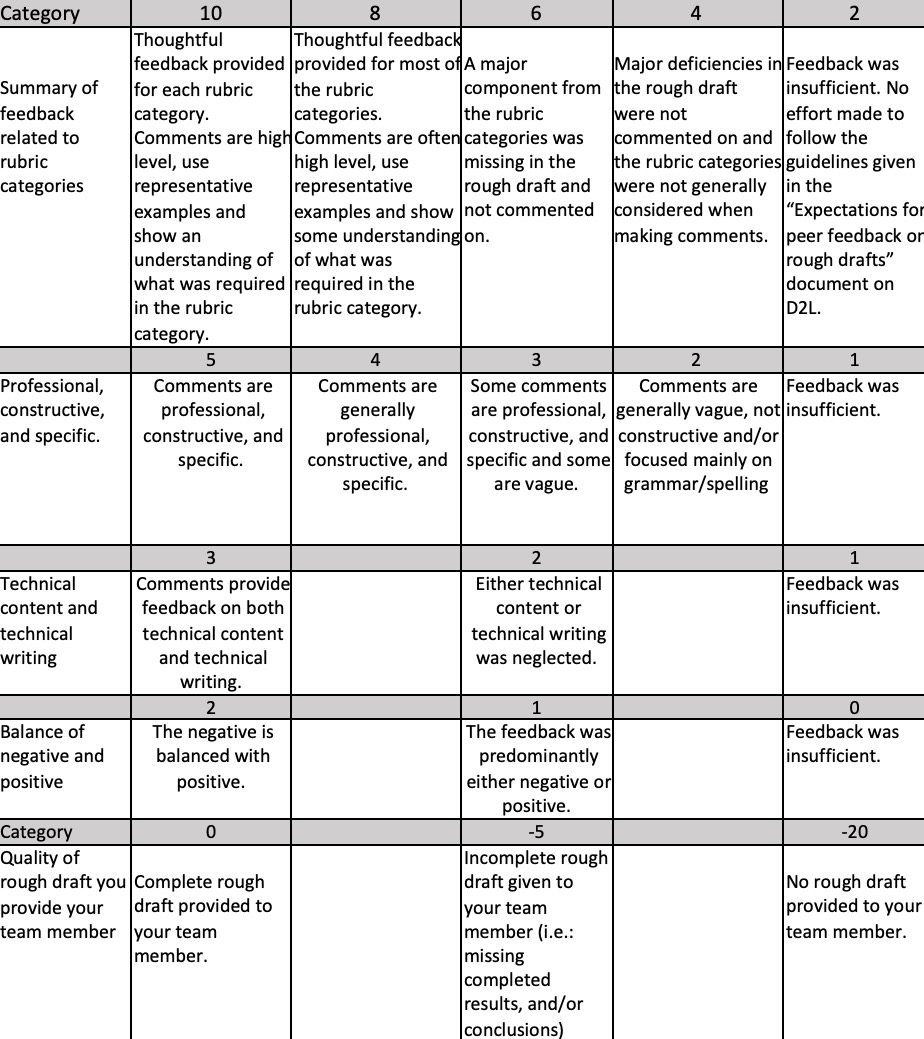 feedback rubric